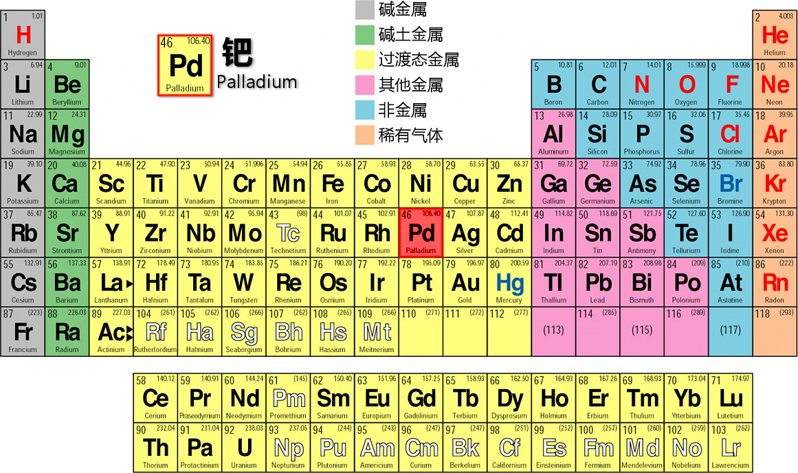 元素周期表 第3页 装修图库