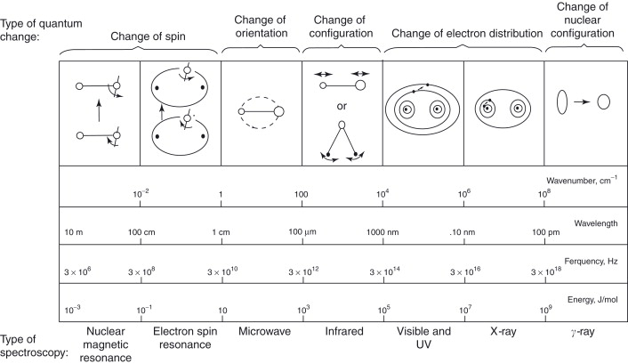 absorption spectroscopy