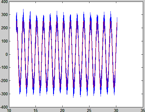 Figure 2 Reconstruct the strain signal