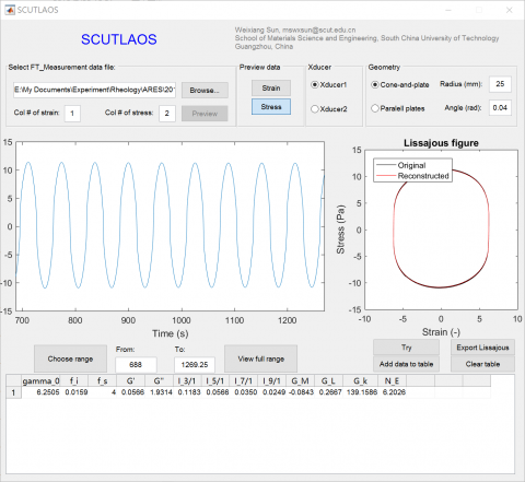 The interface of the LAOS tool (click to enlarge).