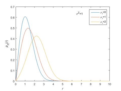 Rice distributions of varying expetation