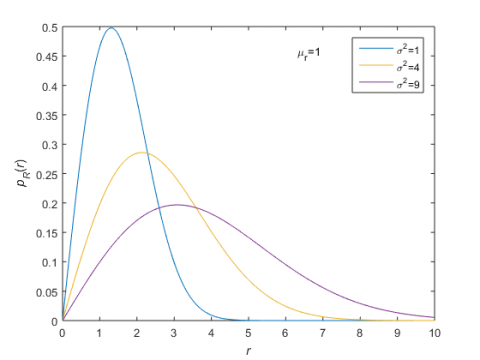 Rice distributions of varying variances