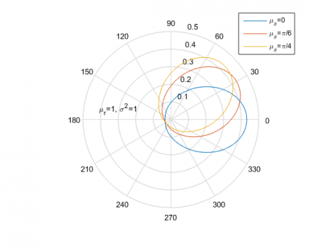 Polar angle distributions of random walk: varying angular expectations