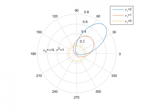 Polar angle distributions of random walk: varying radial expectations