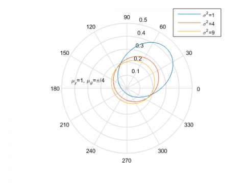 Polar angle distributions of random walk: varying variances