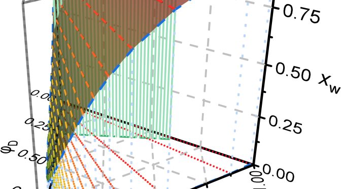 新论文：Phase separation of chemically crosslinked poly(n-butyl methacrylate-co-methacrylic acid) in mixtures of N,N-dimethyl formamide and water